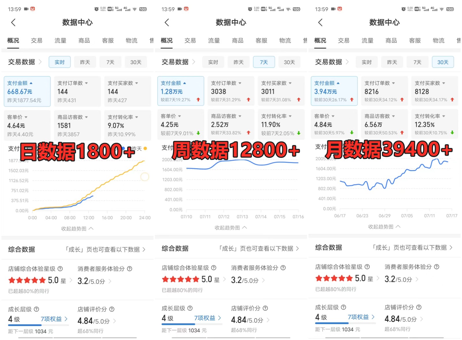 拼多多虚拟店掘金 单店日入500+ 可放大 ​副业首选项目 简单易上手-咖脉互联