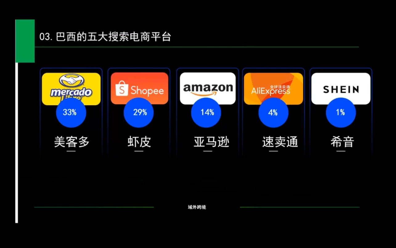 白龙老师·亚马逊运营实战课程-咖脉互联