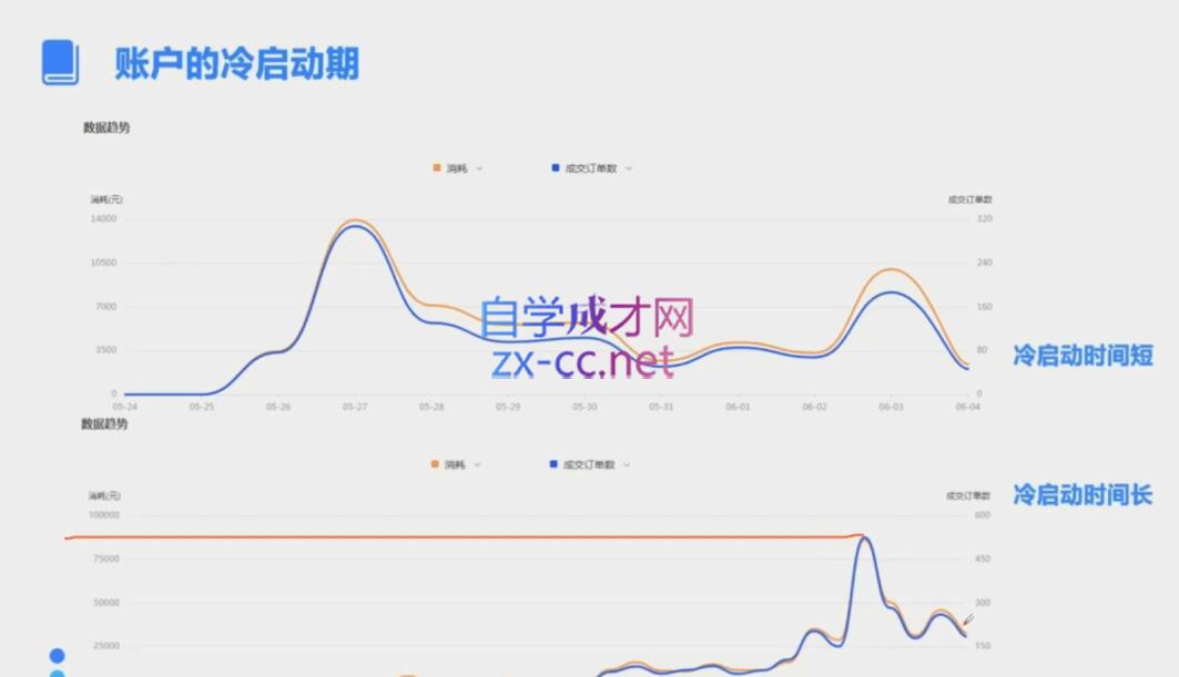 柯南·信息流效果提升训练营(更新12月)-咖脉互联