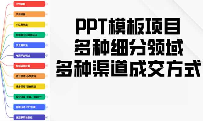 PPT模板项目，多种细分领域，多种渠道成交方式，实操教学-咖脉互联