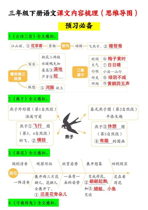三下语文课文内容梳理(思维导图)14页-咖脉互联