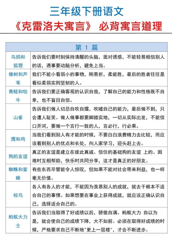 三下语文【克雷洛夫寓言】必备寓言道理-咖脉互联