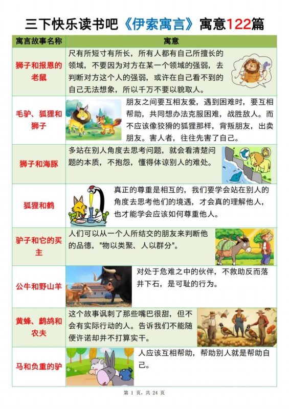 三下语文《伊索寓言》《克雷洛夫寓言》《中国古代寓言》24页-咖脉互联