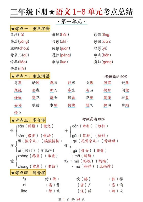 三下语文1-8单元考点总结(24页)-咖脉互联