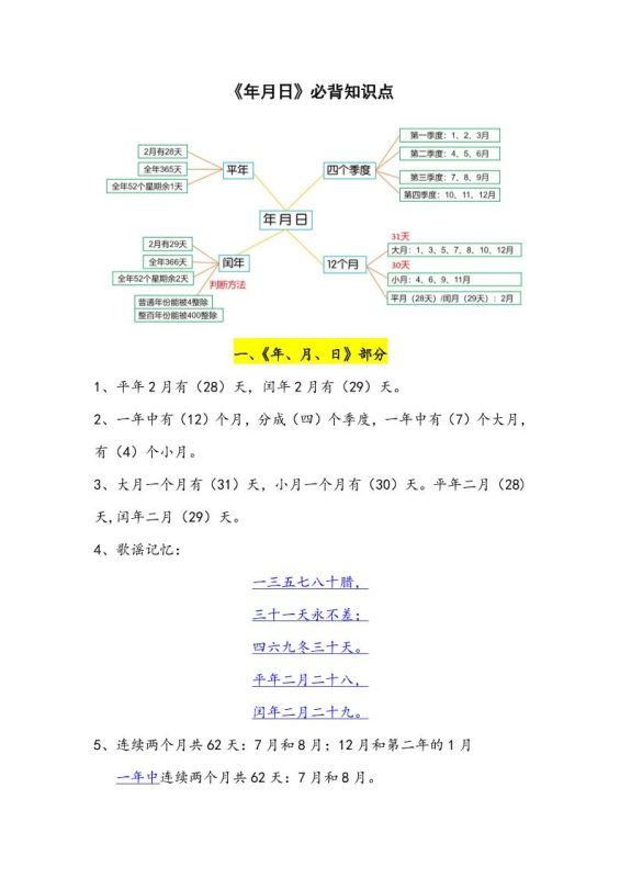 三下数学年月日必背知识点整理-咖脉互联