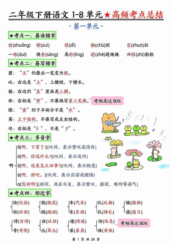 二年级下册语文1-8单元★高频考点总结_-咖脉互联