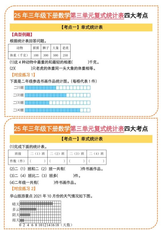 25三下数学第三单元复式统计表四大考点(人教版8页)-咖脉互联