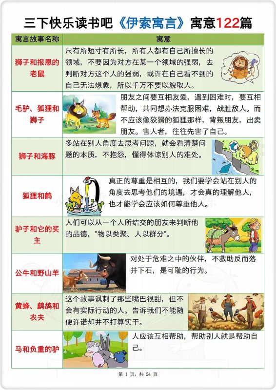 三下语文《伊索寓言》寓意122篇-咖脉互联