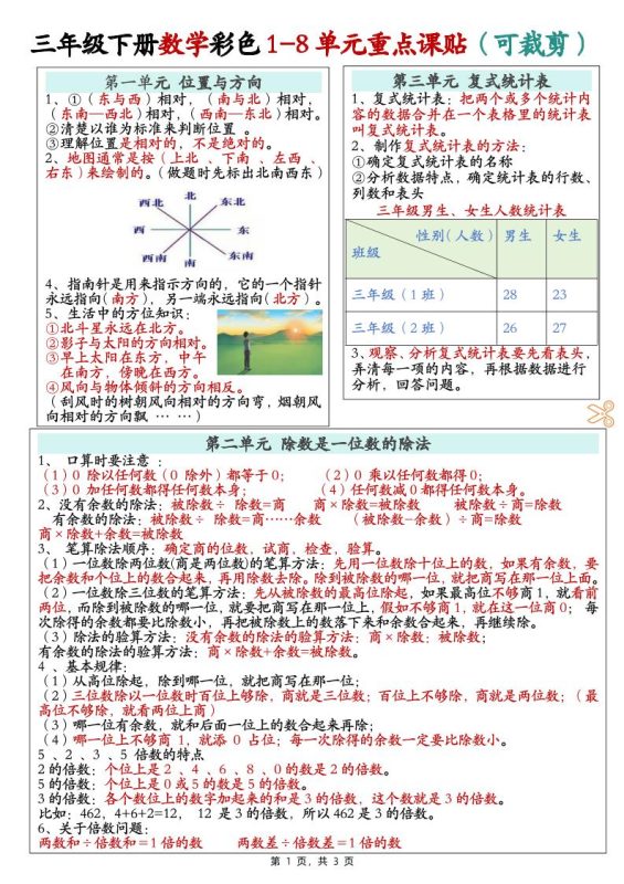 三下数学彩色1-8单元重点课课贴(3页)-咖脉互联