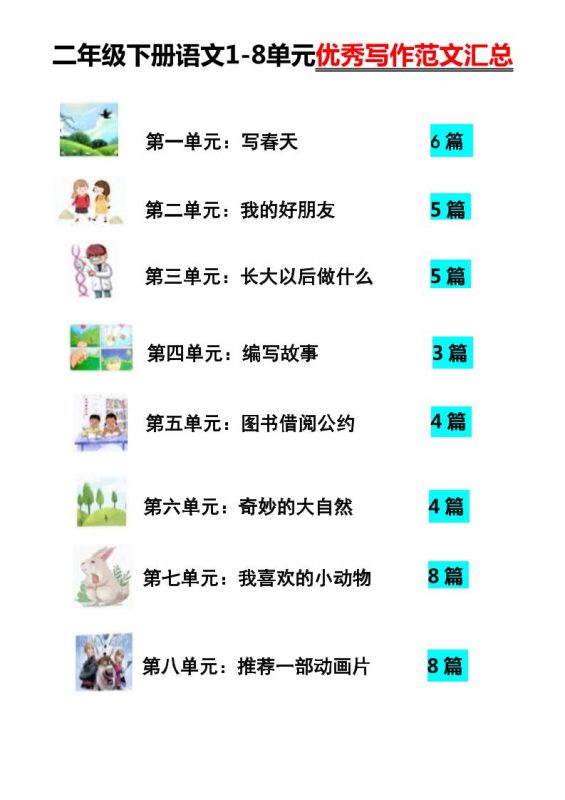 【作文】二年级下册语文1-8单元优秀写作范文汇总-咖脉互联