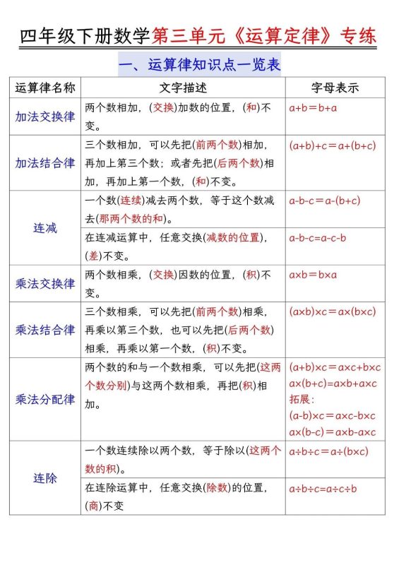 四年级下数学运算律分类练习题附答案-咖脉互联