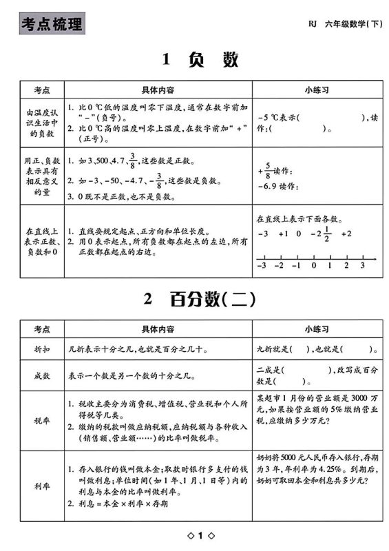 六年级下数学知识点梳理-咖脉互联