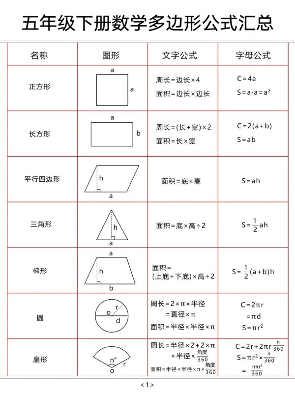 五下数学【多边形公式汇总】-咖脉互联