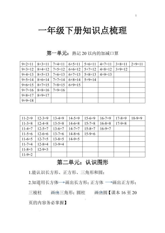 一下苏教版数学知识点和梳理-咖脉互联