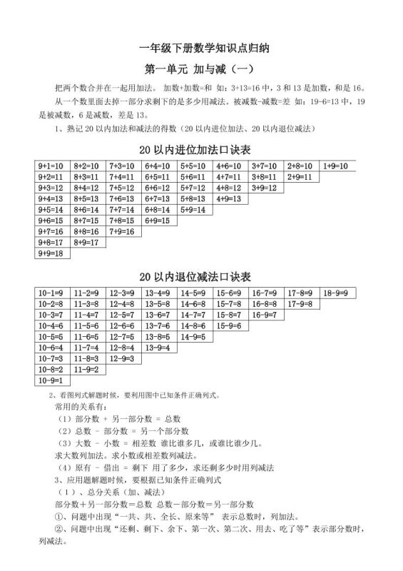 一下新北师大版数学知识点-咖脉互联