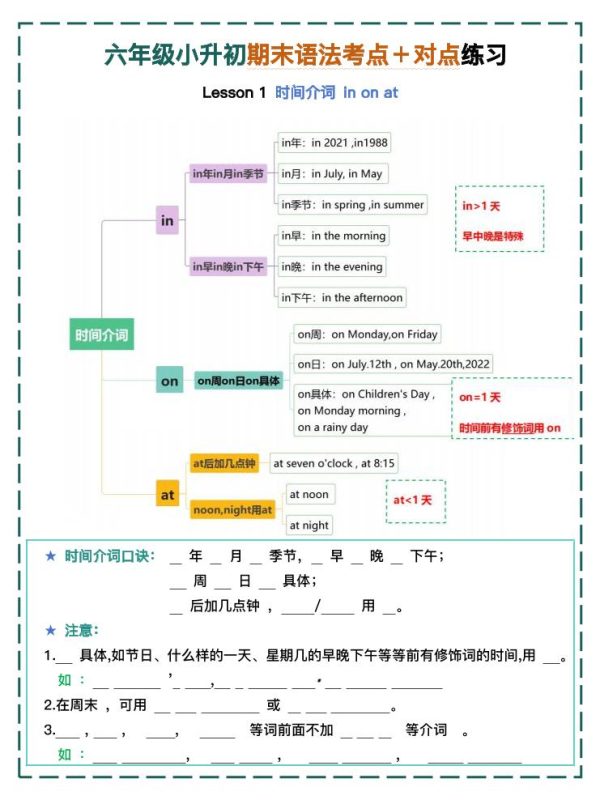 六年级小升初期末语法考点+对点练习1-4【挖空】-咖脉互联
