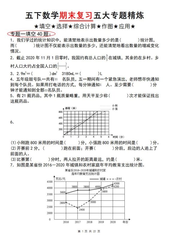 五下数学【期末复习五大专题精炼(专题一:填空)】-咖脉互联