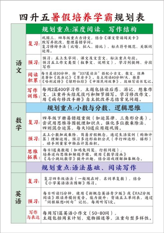 四升五暑假培养学霸规划表四下语文-咖脉互联