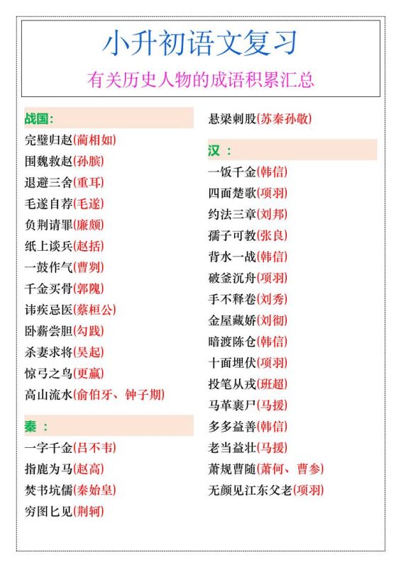 小升初语文暑假有关历史人物的成语积累汇总-小升初语文-咖脉互联