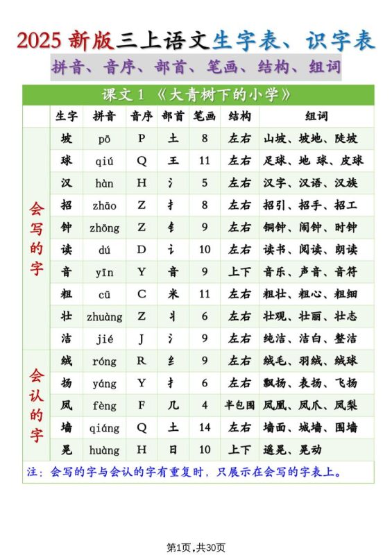 25秋新三上语文生字组词(拼音音序部首笔画结构组词)生字表识字表30页-咖脉互联