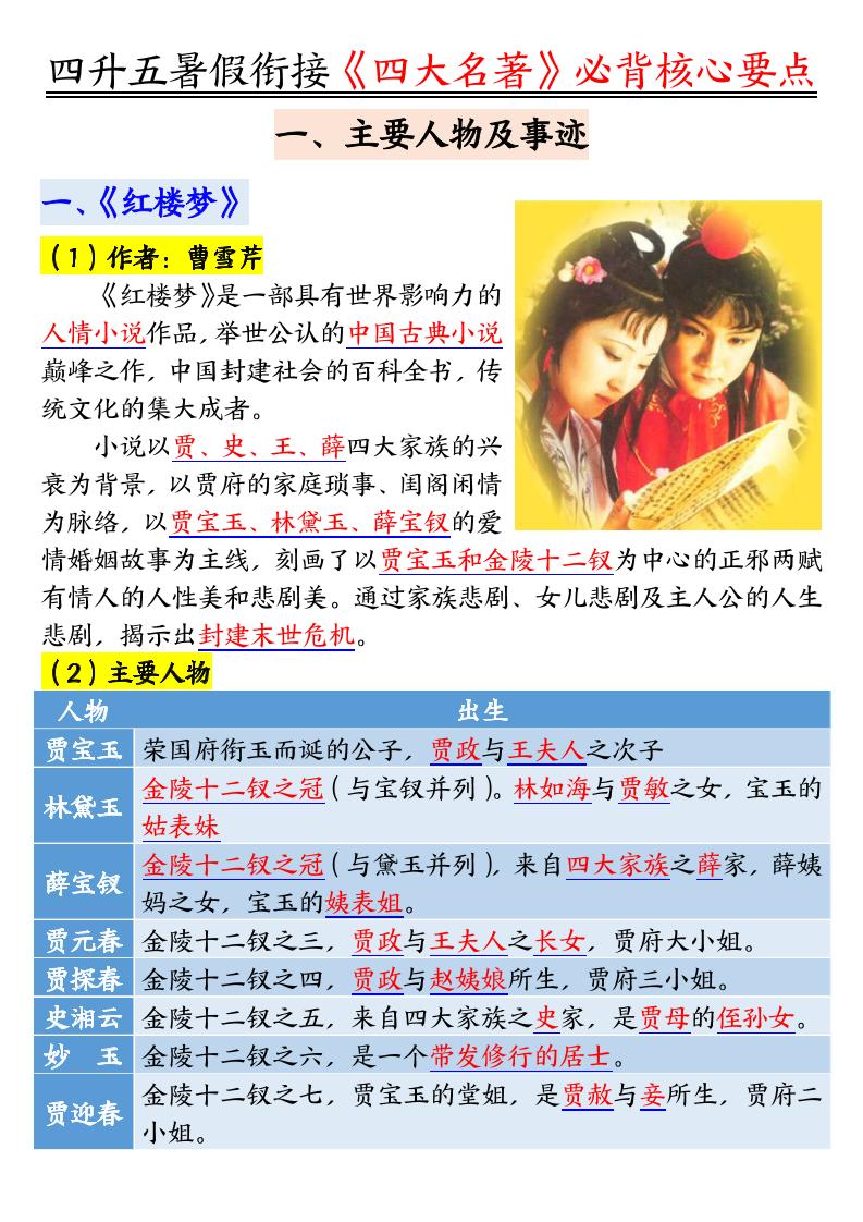 四升五暑假衔接《四大名著》-必背核心要点18页-五上语文-咖脉互联