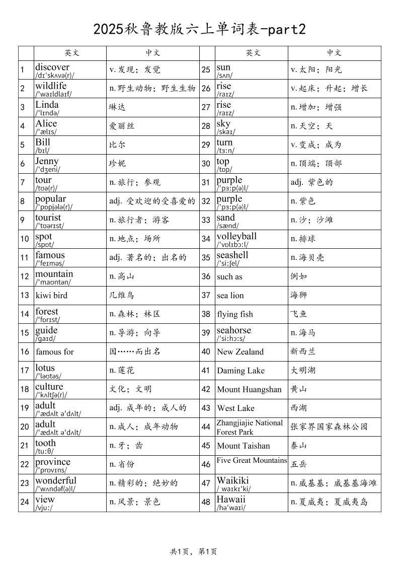 2025秋鲁教版六上英语单词表-part2-咖脉互联