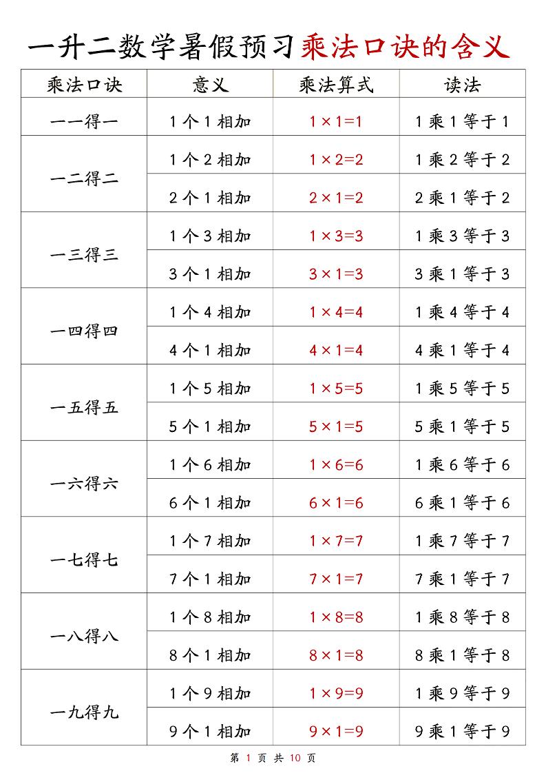 一升二数学暑假预习乘法口诀的含义10页-二上数学-咖脉互联