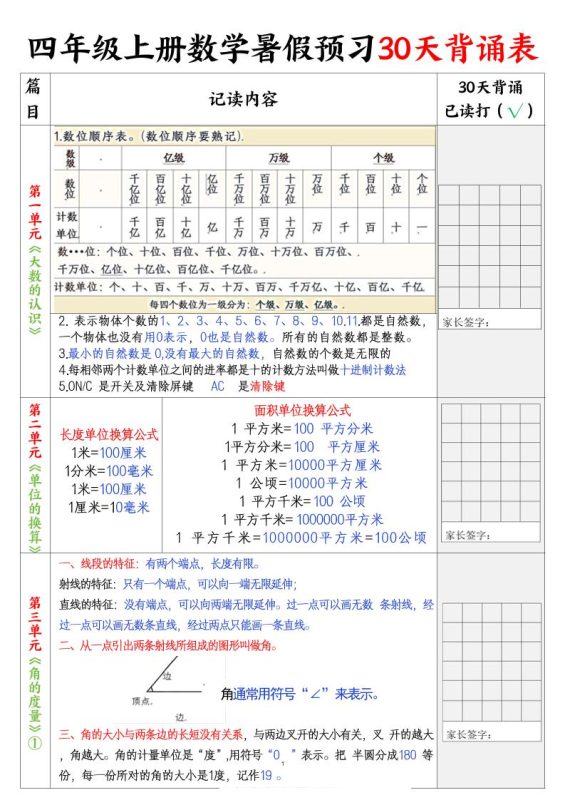 四上数学暑假预习30天背诵表5页-咖脉互联