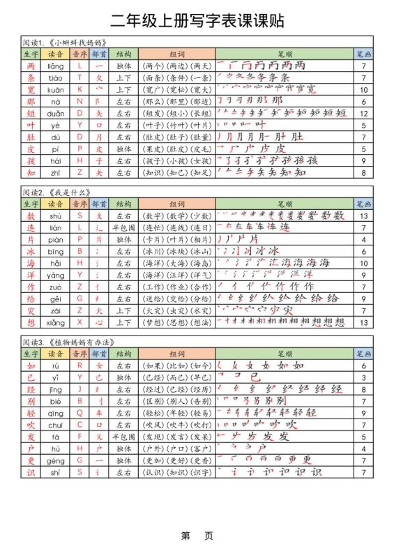 【25年秋】二上语文生字课课贴-咖脉互联
