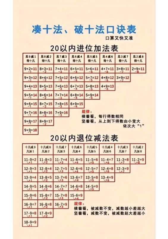 一年级上数学凑十法-咖脉互联