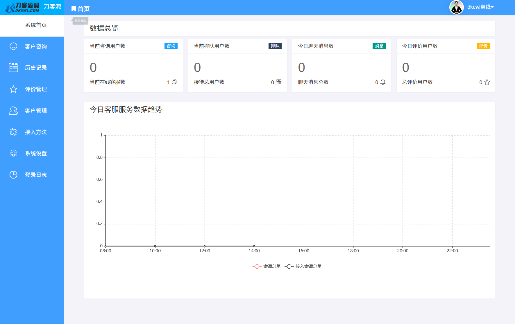 最新PHP客服系统源码 | 多商户客服 | 在线客服系统源码 附教程-咖脉互联
