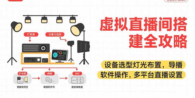虚拟直播间搭建全攻略，设备选型灯光布置，导播软件操作，多平台直播设置-咖脉互联