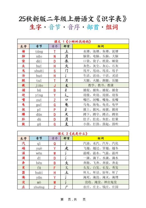 25秋新版二上语文《识字表》生字音节音序部首组词14页-咖脉互联