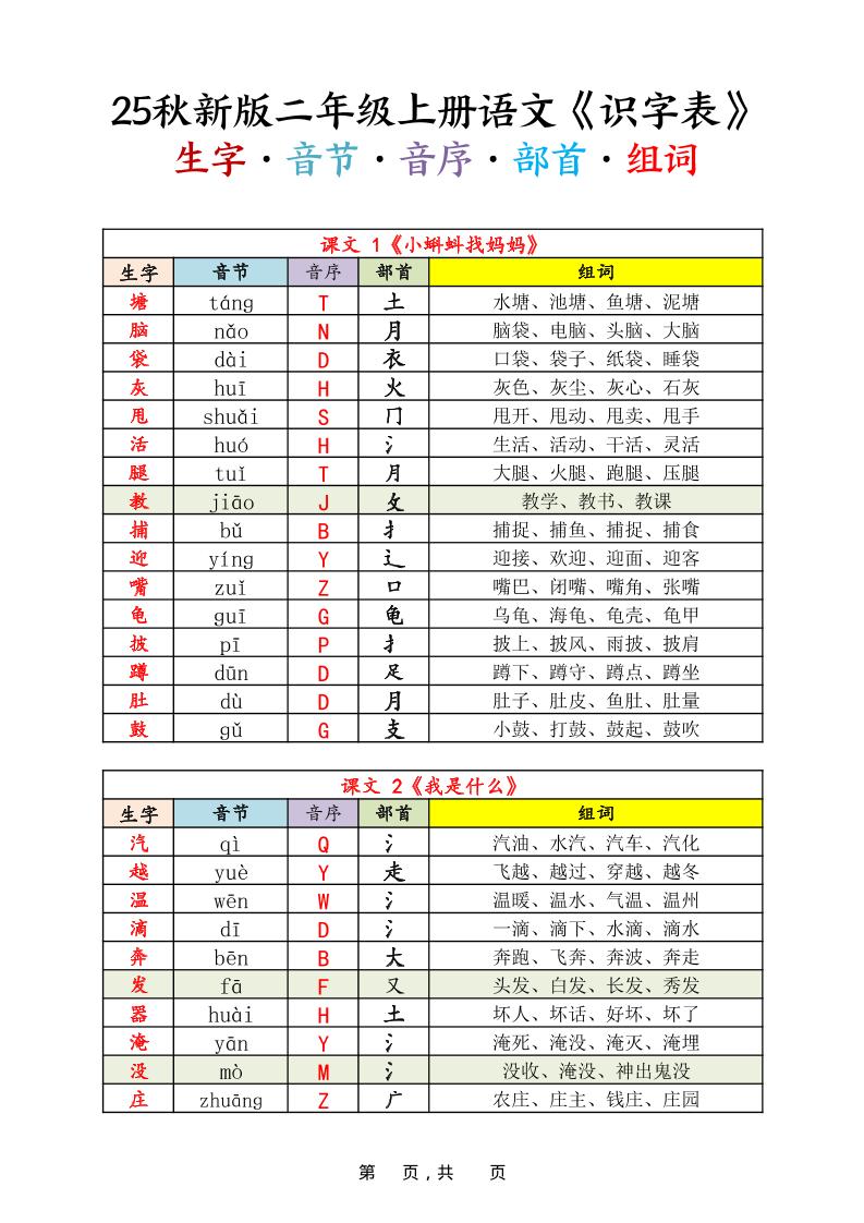 25秋新版二上语文《识字表》生字音节音序部首组词14页-咖脉互联