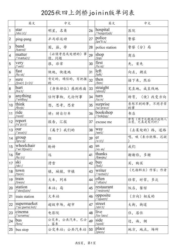 2025秋四上英语剑桥joinin版单词表-咖脉互联