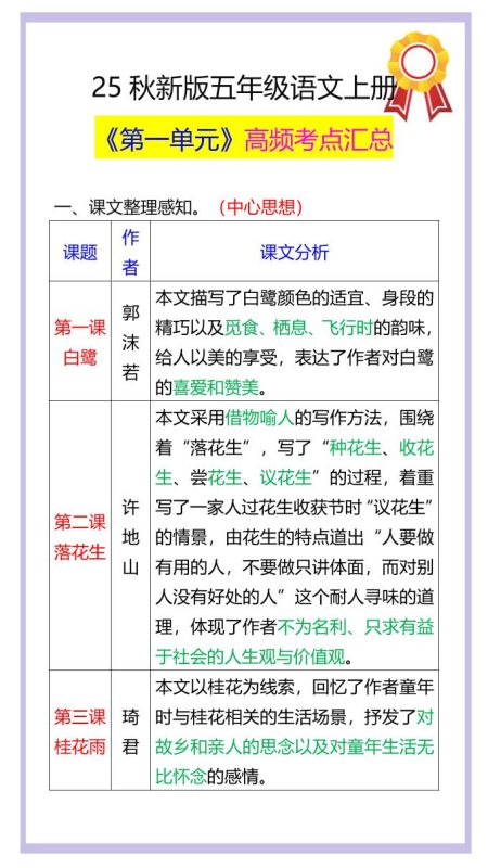 【2025秋新版】五年级语文上册《第一单元》高频考点汇总!-咖脉互联