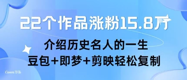 22个作品涨粉15.8W ，介绍历史名人的一生 ， 豆包+即梦+剪映轻松复制-咖脉互联