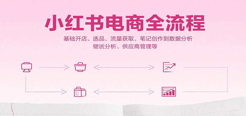 小红书电商全流程，基础开店、选品、流量获取、笔记创作到数据分析、供应商管理等-咖脉互联