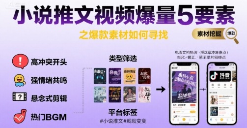 小说推文视频爆量5要素之爆款素材如何寻找-咖脉互联