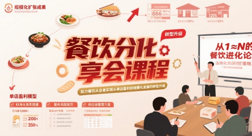 餐饮分享会课程，助力餐饮从业者实现从单店盈利到规模化发展的转型升级-咖脉互联