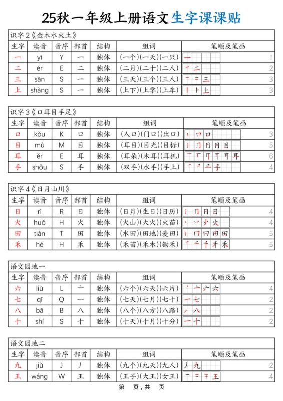 25秋一年级上册语文生字课课贴(6页)-咖脉互联