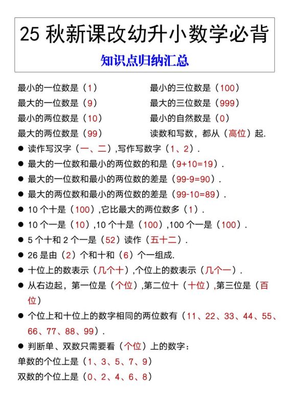 【2025秋新版】幼升小数学必背知识点归纳汇总-一上数学-咖脉互联