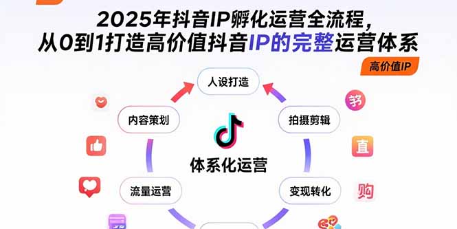 2025年抖音IP孵化运营全流程，从0到1打造高价值抖音IP的完整运营体系-咖脉互联