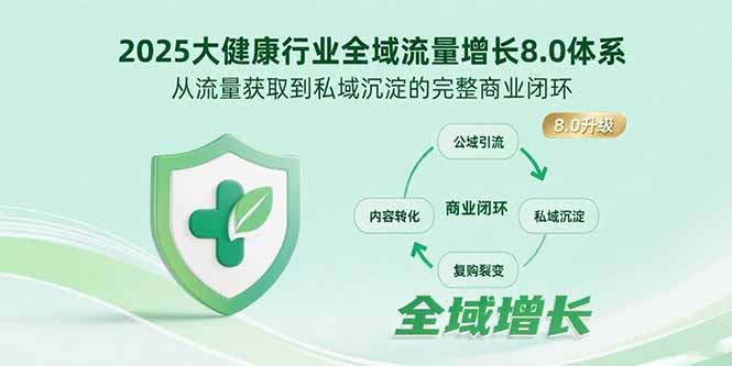 2025大健康行业全域流量增长8.0体系，从流量获取到私域沉淀的完整商业闭环-咖脉互联
