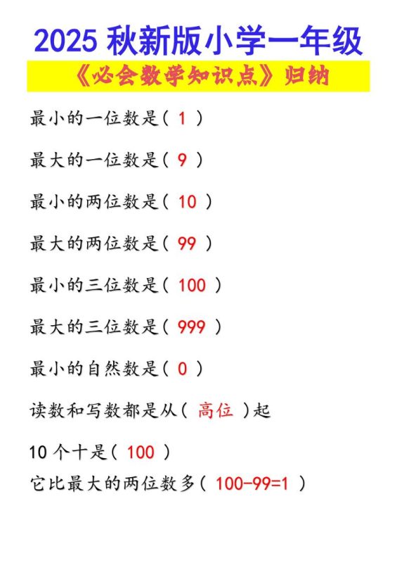 【2025秋新版】小学一年级必会数学知识点!-一上数学-咖脉互联
