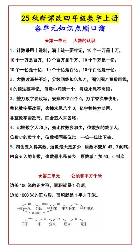 【2025秋新版】四年级数学上册各单元知识点顺口溜-咖脉互联