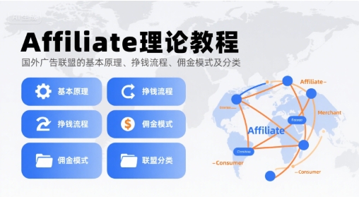 Affiliate理论教程，国外广告联盟的基本原理、挣钱流程、佣金模式及分类-咖脉互联
