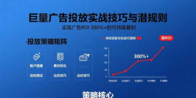 巨量广告投放实战技巧与潜规则：实现广告ROI 300%+的可持续暴利-咖脉互联