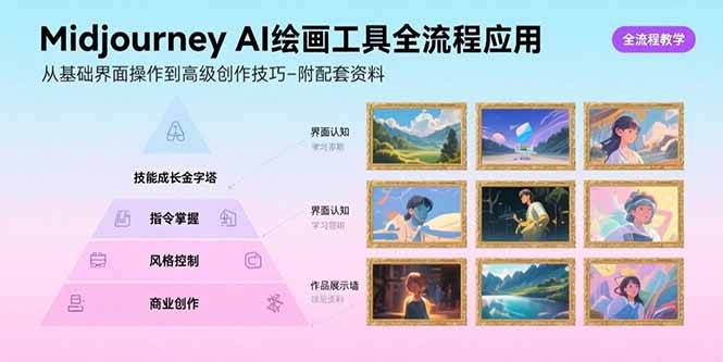 Midjourney AI绘画工具全流程应用，从基础界面操作到高级创作-附配套资料-咖脉互联
