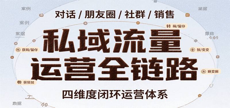 私域流量运营全链路,开场对话设计、朋友圈运营、社群管理、一对一销售SOP-咖脉互联